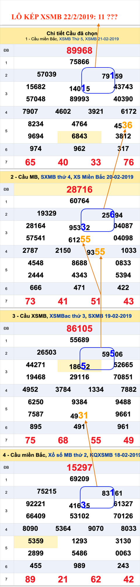 An so kep thu nhat - Lo kep XSMB 22-2-2019 An so kep thu nhat - Lo kep XSMB 22-2-2019